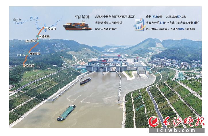 9月16日,新中国成立以来第一条国家层面统筹建设的通江达海运河工程——平陆运河建成通航,开辟西南出海新通道。这是平陆运河马道枢纽船闸(无人机照片)。新华社发 制图/王斌